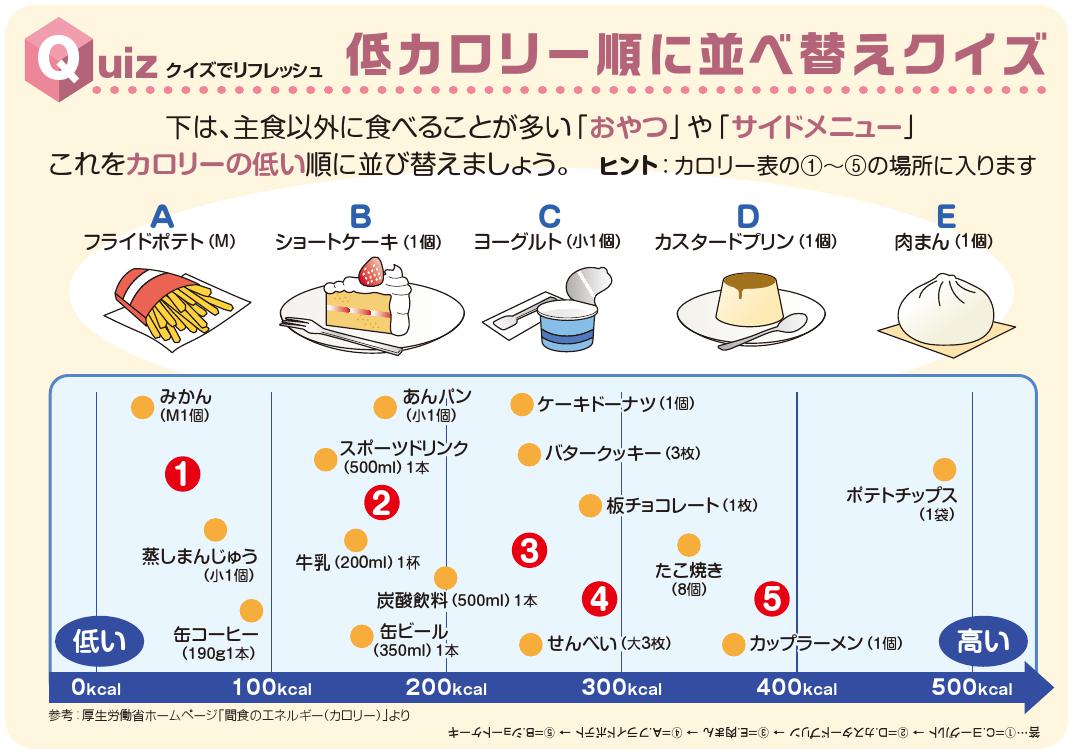 Quizでリフレッシュのチラシ