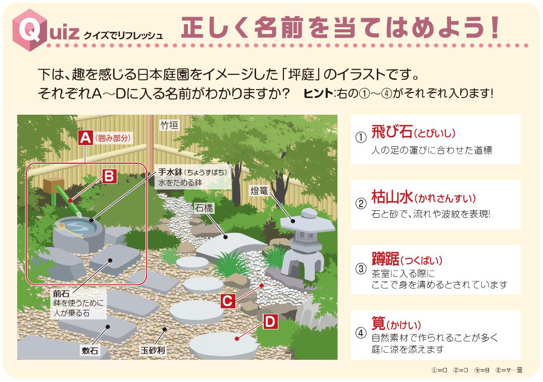 Quizでリフレッシュ
