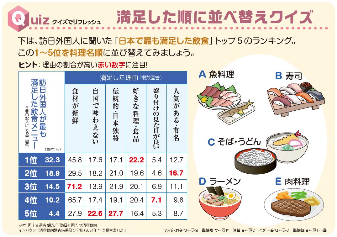 Ｑuizでリフレッシュ