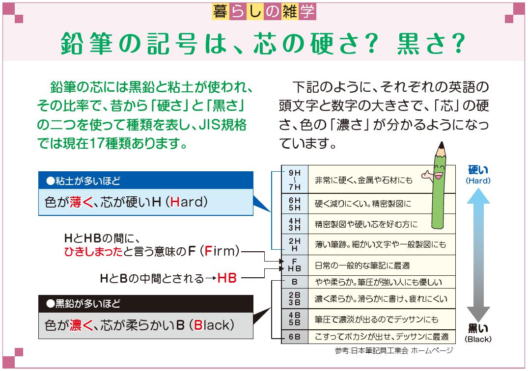 暮らしの雑学　４月号